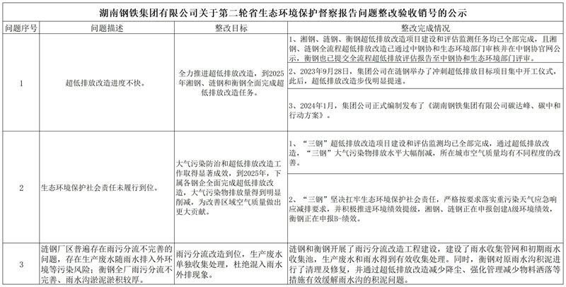 ca88官方唯一网站关于第二轮省生态情形保唬；；；ざ讲毂ǜ娣聪煳侍庹难槭障诺墓11月_Sheet1.jpg